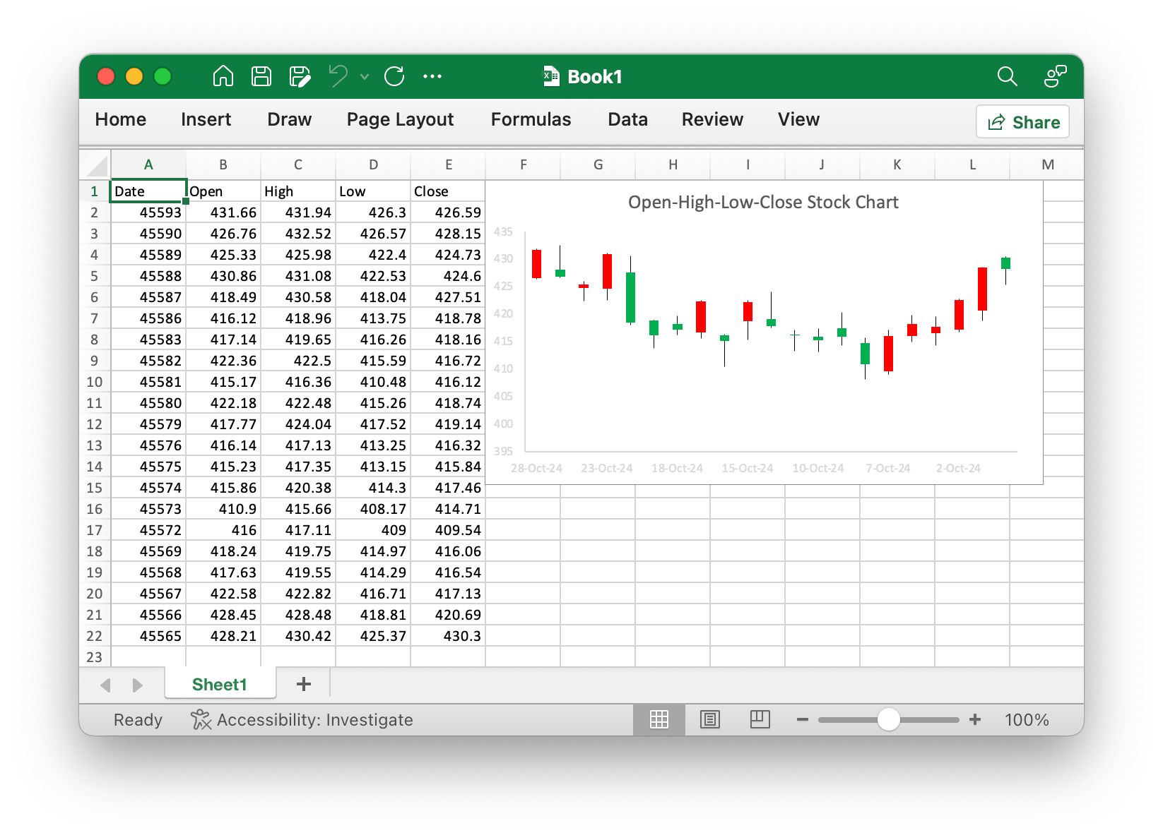 create Open-High-Low-Close stock chart with excelize using Go