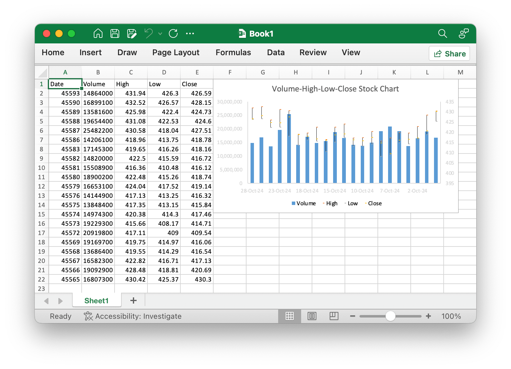 create Volume-High-Low-Close stock chart with excelize using Go