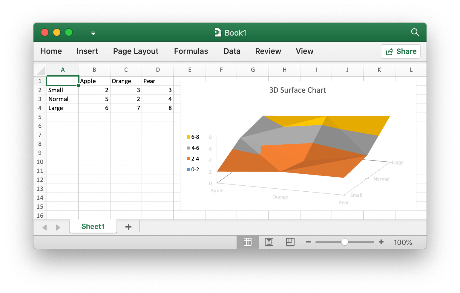 Диаграмма поверхность excel