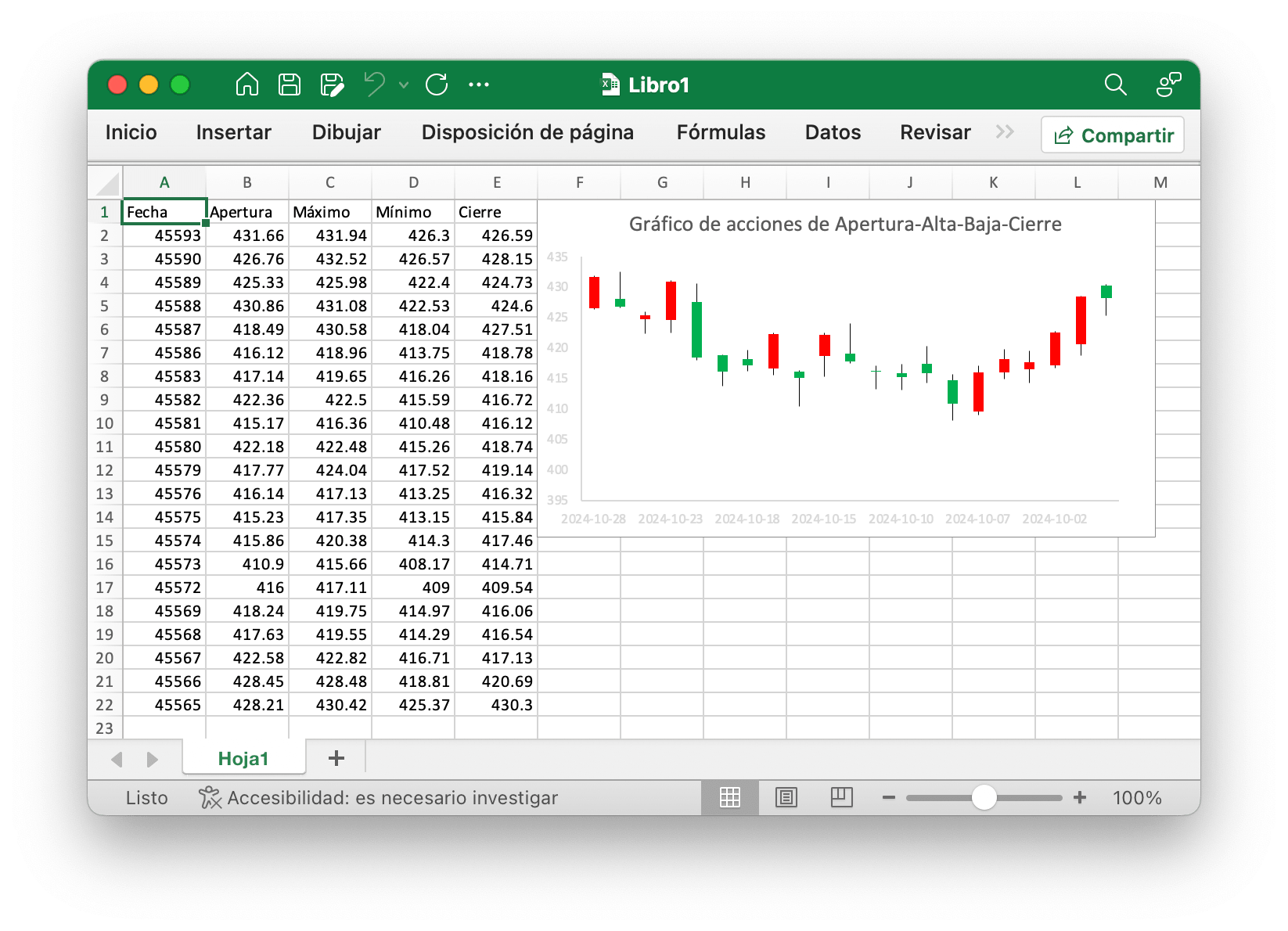 crear un Gráfico de acciones de Apertura-Alta-Baja-Cierre con excelize usando el lenguaje Go