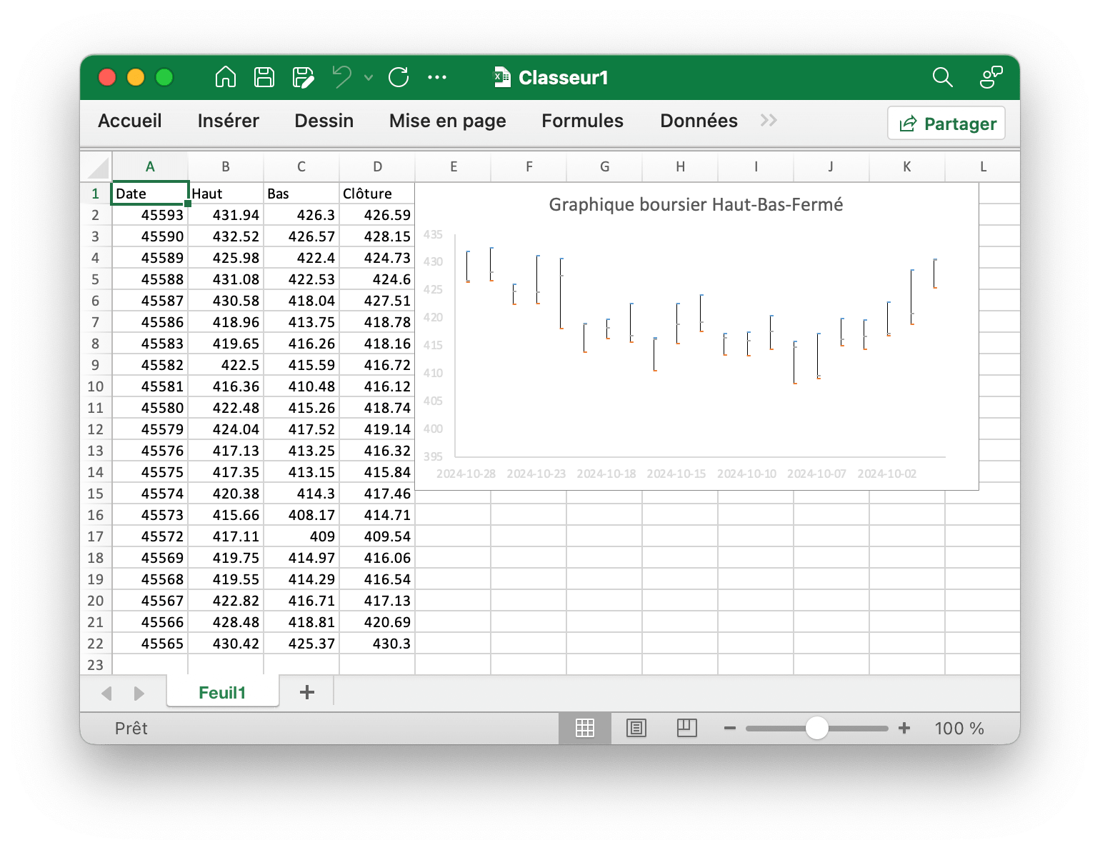 créer Graphique boursier Haut-Bas-Fermé avec excelize en utilisant Go