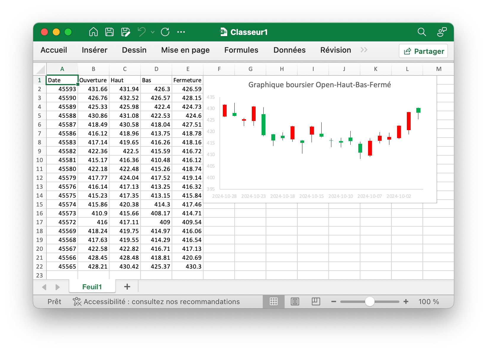 créer Graphique boursier Open-Haut-Bas-Fermé avec excelize en utilisant Go