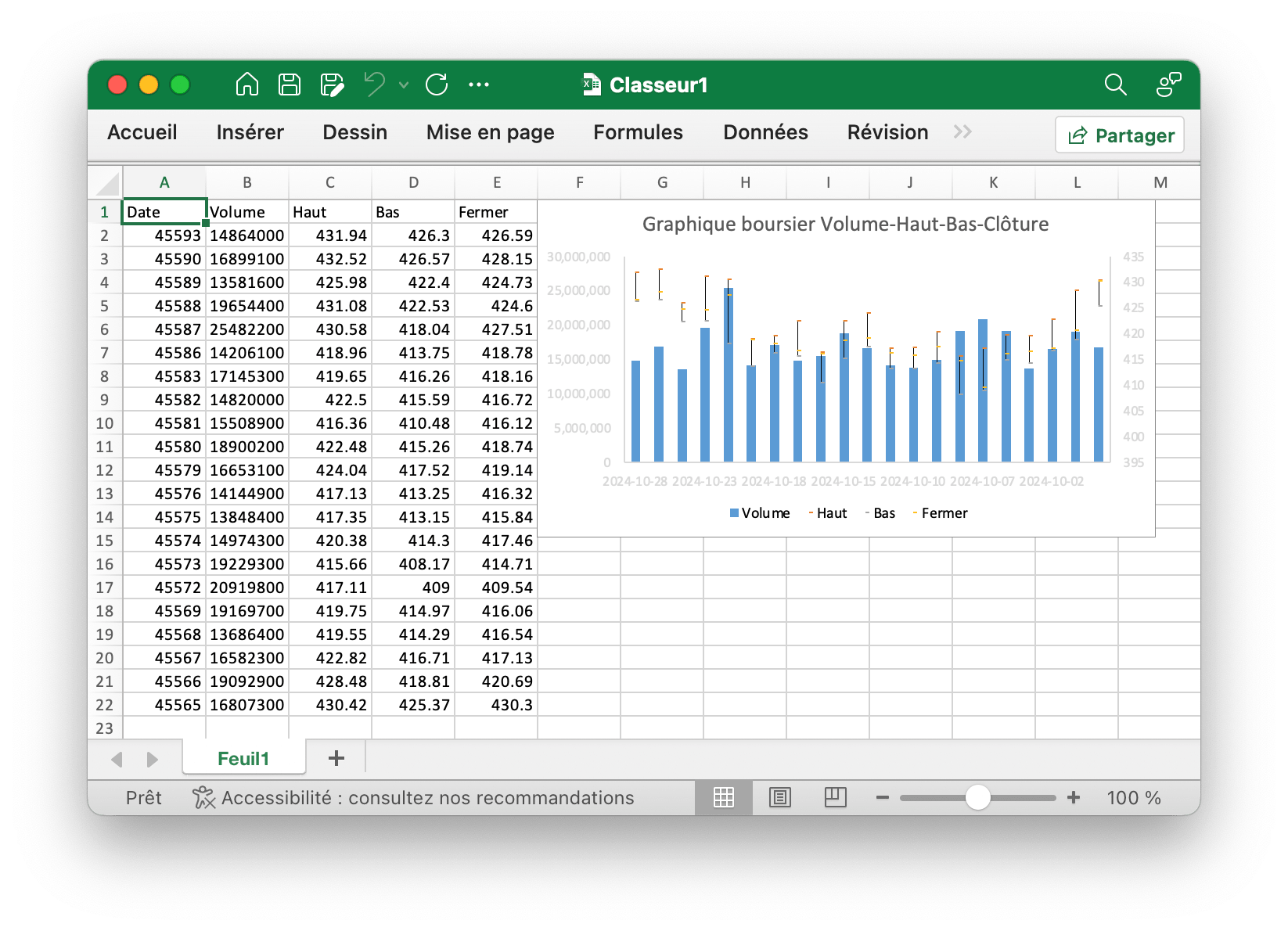 créer Graphique boursier Volume-Haut-Bas-Clôture avec excelize en utilisant Go