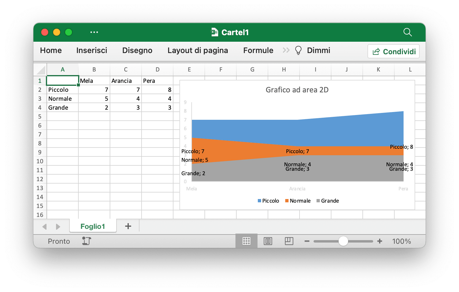 creare un grafico ad area 2D con Excelize utilizzando Go