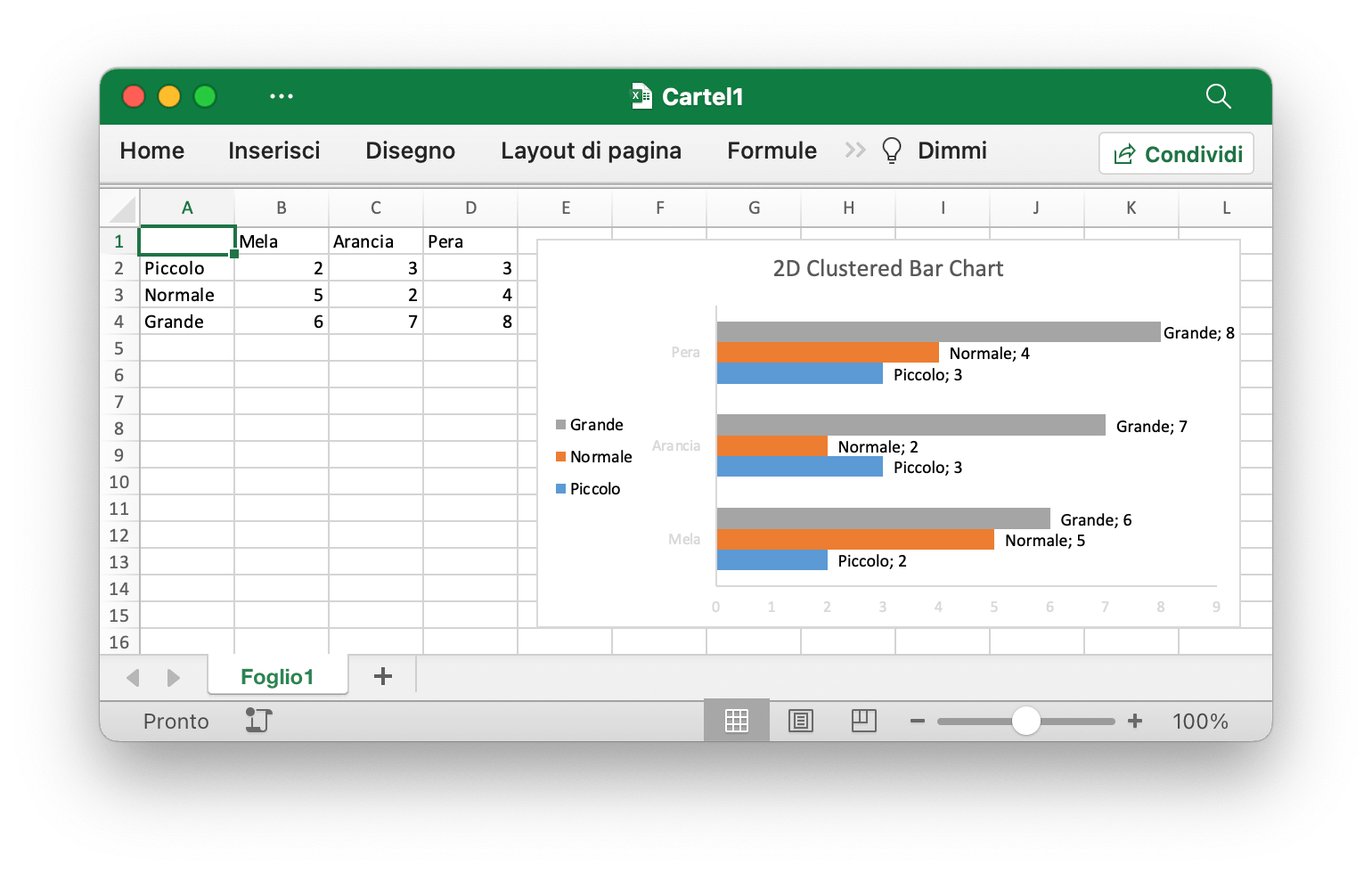 creare un grafico a barre raggruppate 2D con Excelize utilizzando Go
