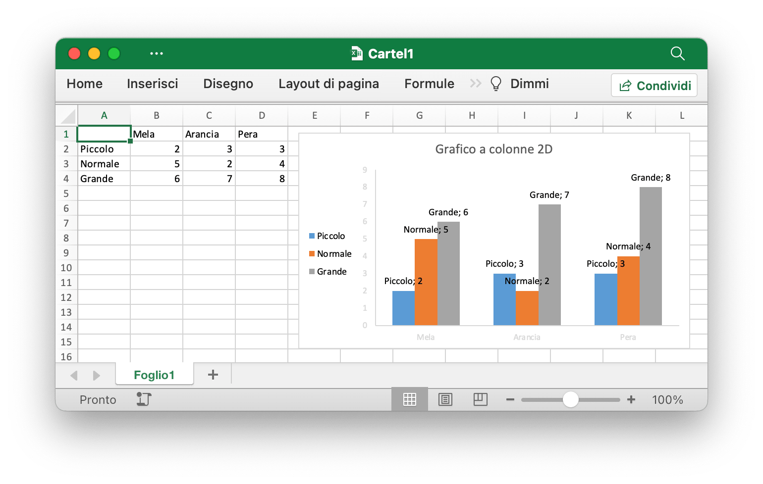 creare un istogramma a colonne raggruppate 2D con Excelize utilizzando Go