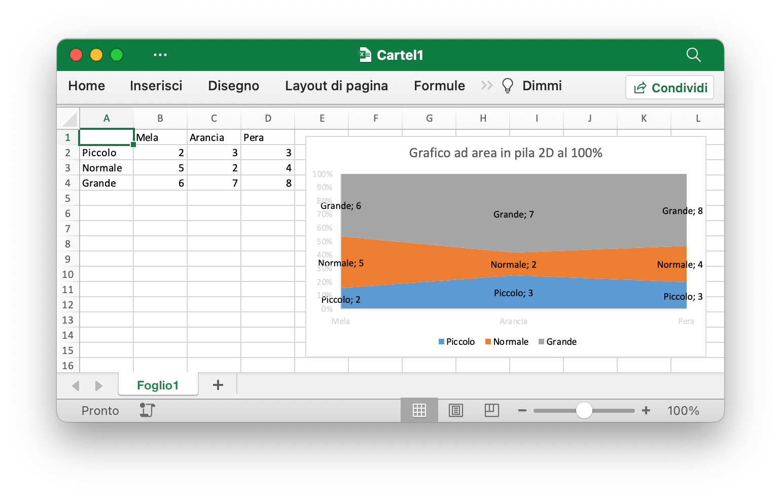crea un grafico ad area in pila 2D al 100% con Excelize utilizzando Go