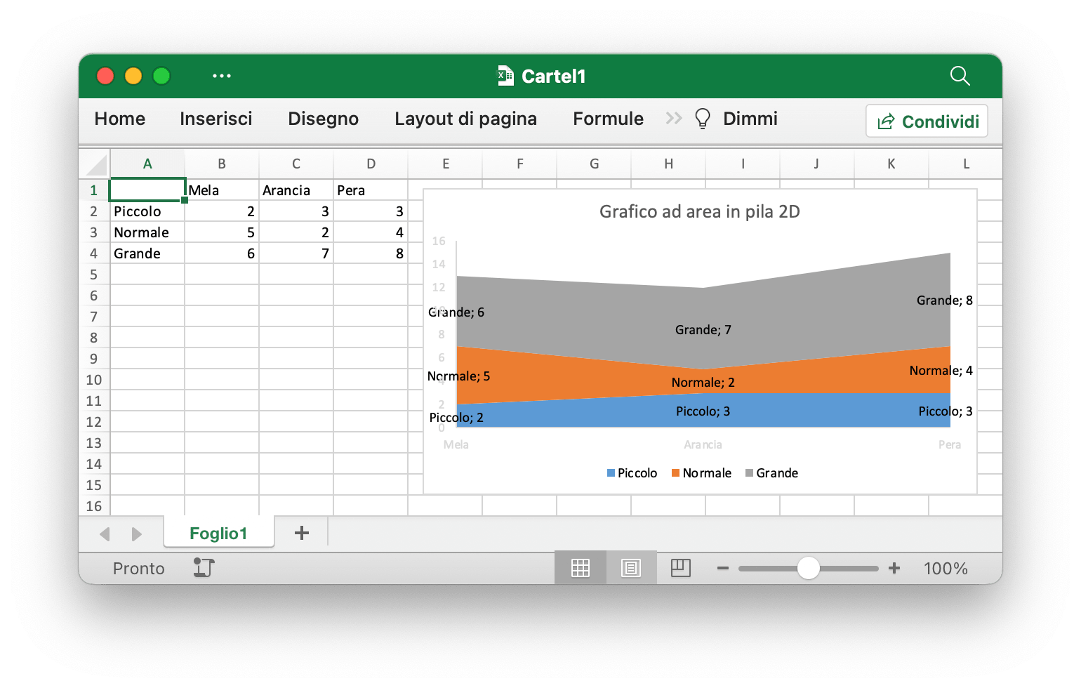 creare un grafico ad area in pila 2D con Excelize utilizzando Go