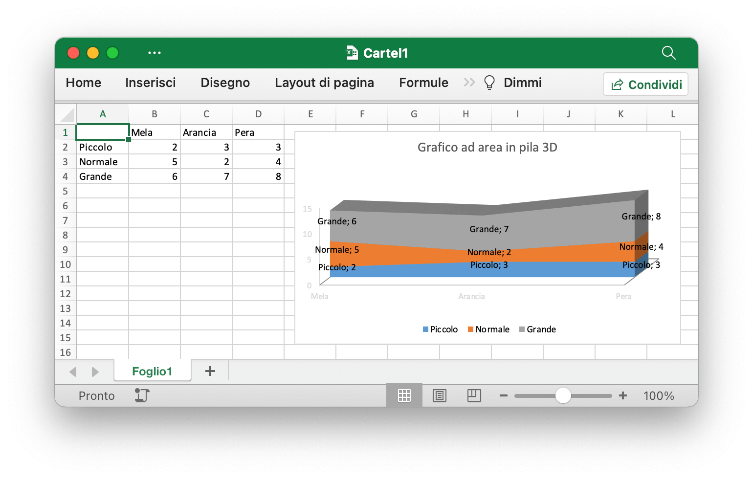 creare un grafico ad area in pila 3D con Excelize utilizzando Go