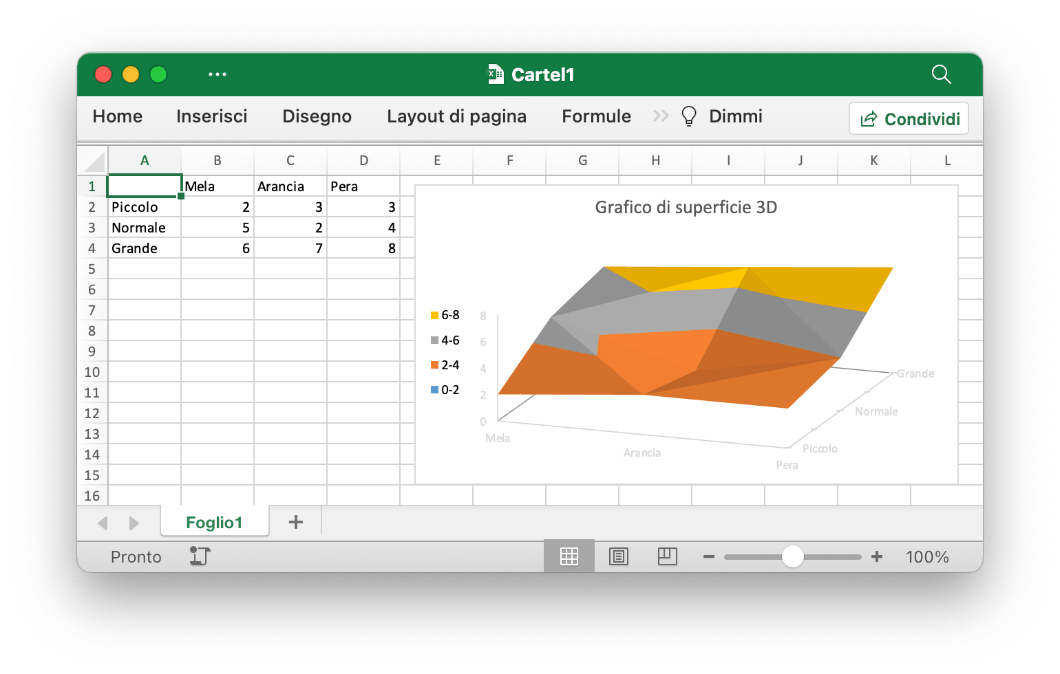 crea un grafico a superficie 3D con Excelize utilizzando Go