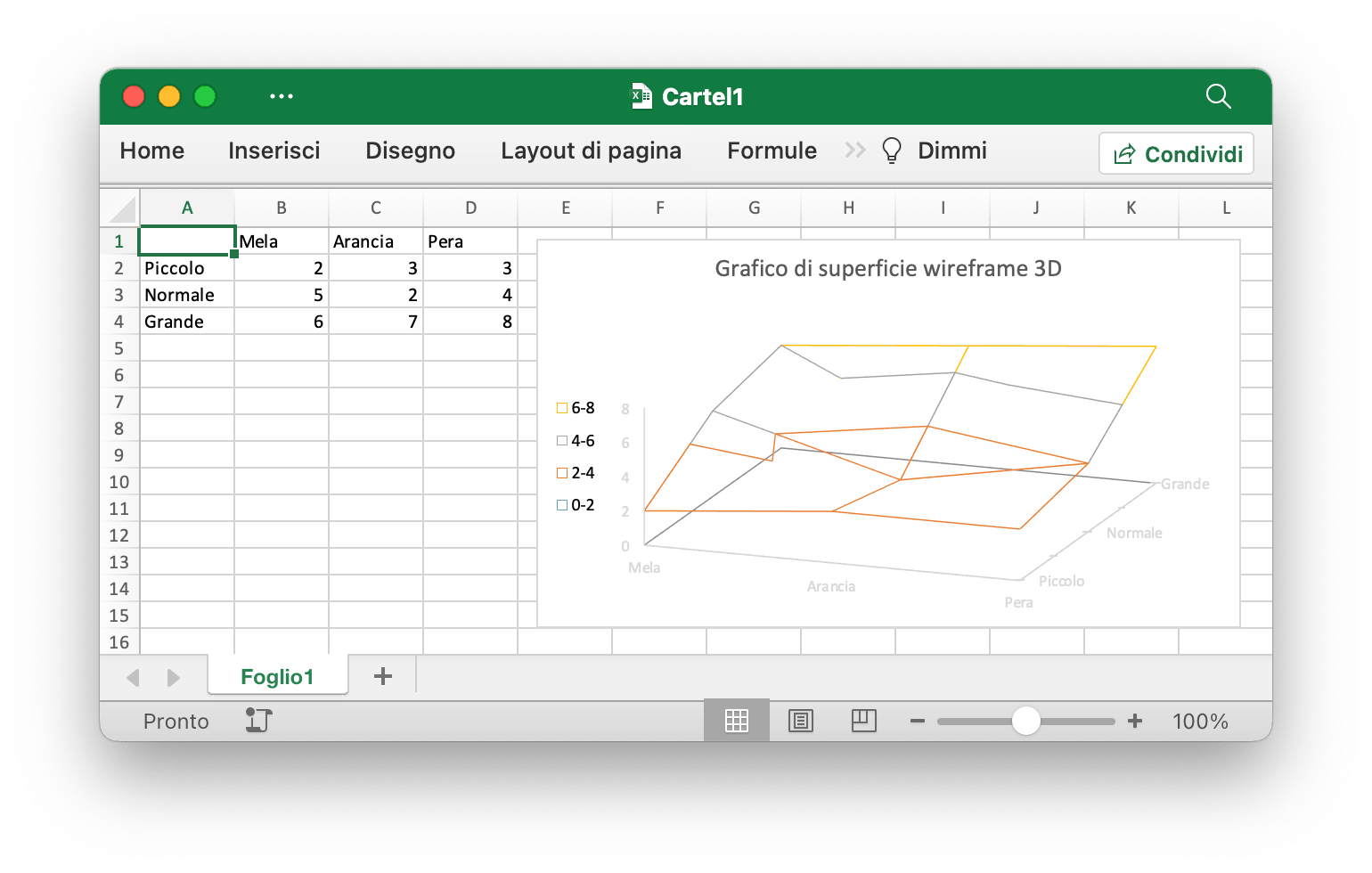 crea un grafico a superficie wireframe 3D con Excelize utilizzando Go