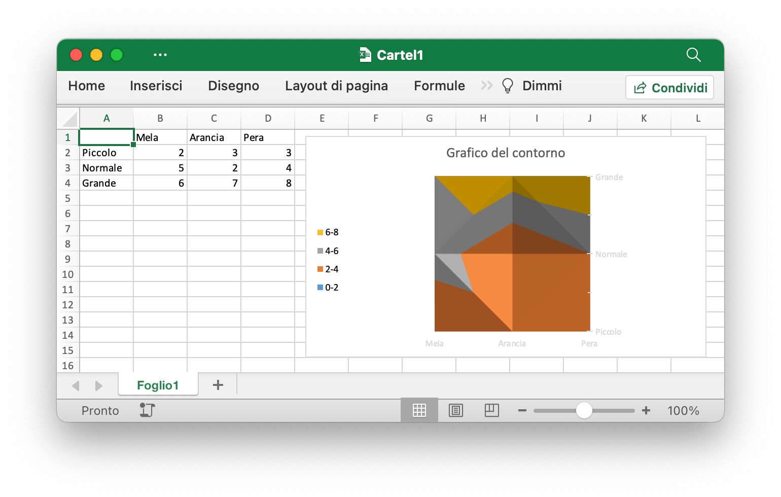 creare un grafico di contorno con Excelize utilizzando Go