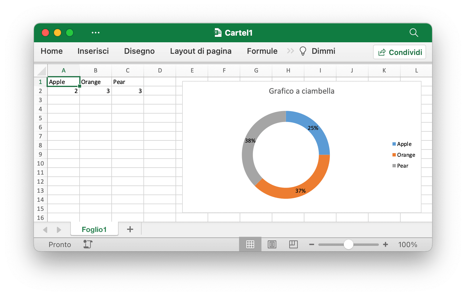 crea un grafico a ciambella con Excelize utilizzando Go