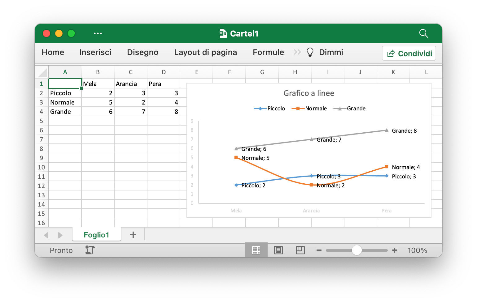 crea un grafico a linee con Excelize utilizzando Go