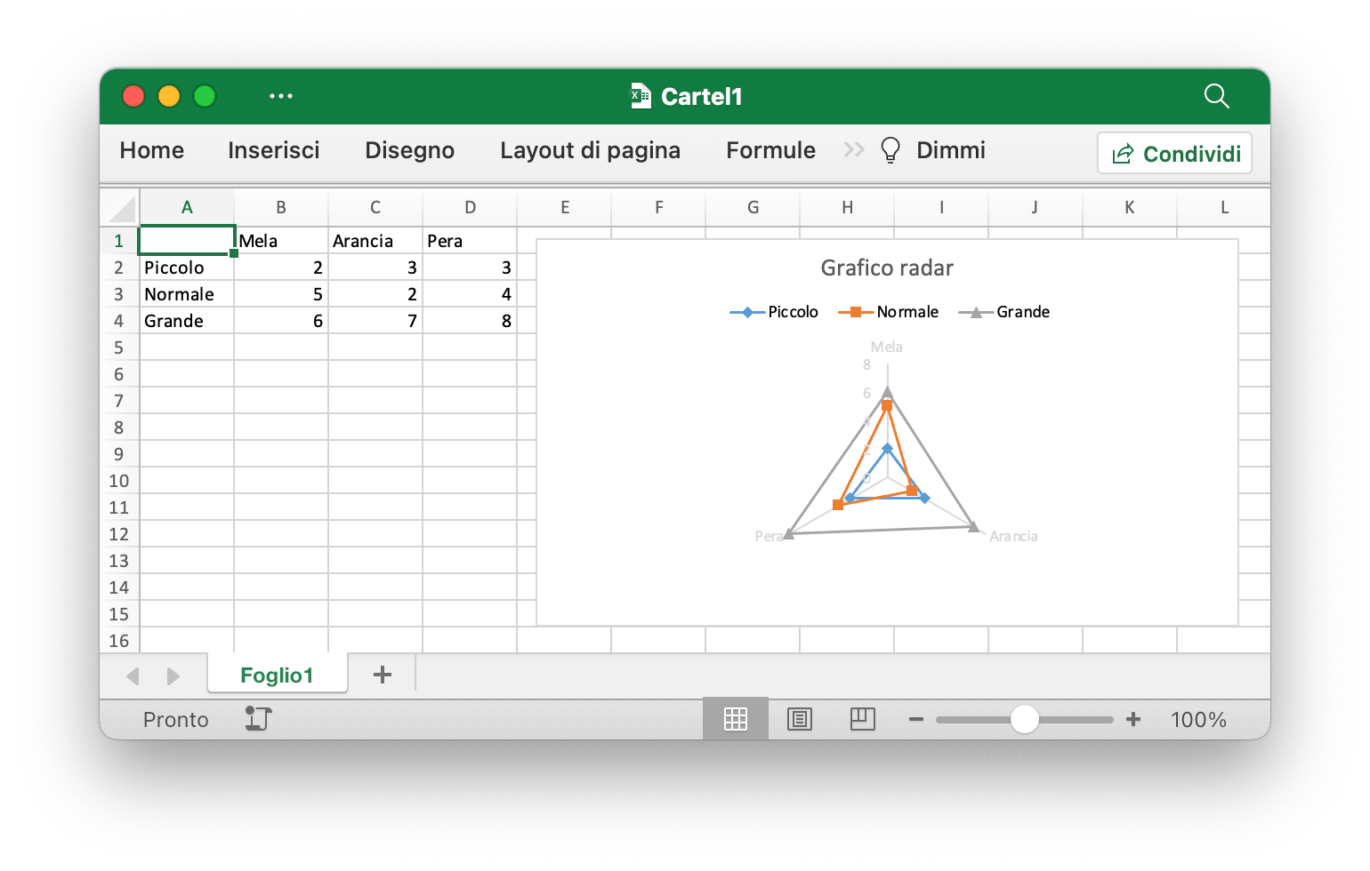 crea un grafico radar con Excelize utilizzando Go