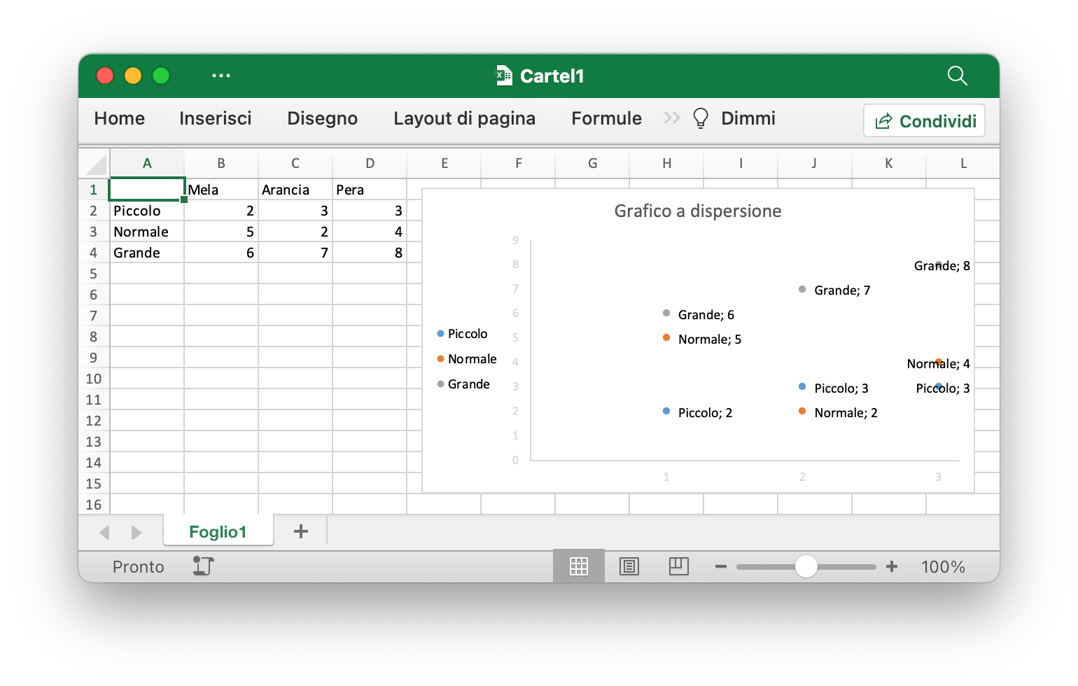 creare un grafico a dispersione con Excelize utilizzando Go