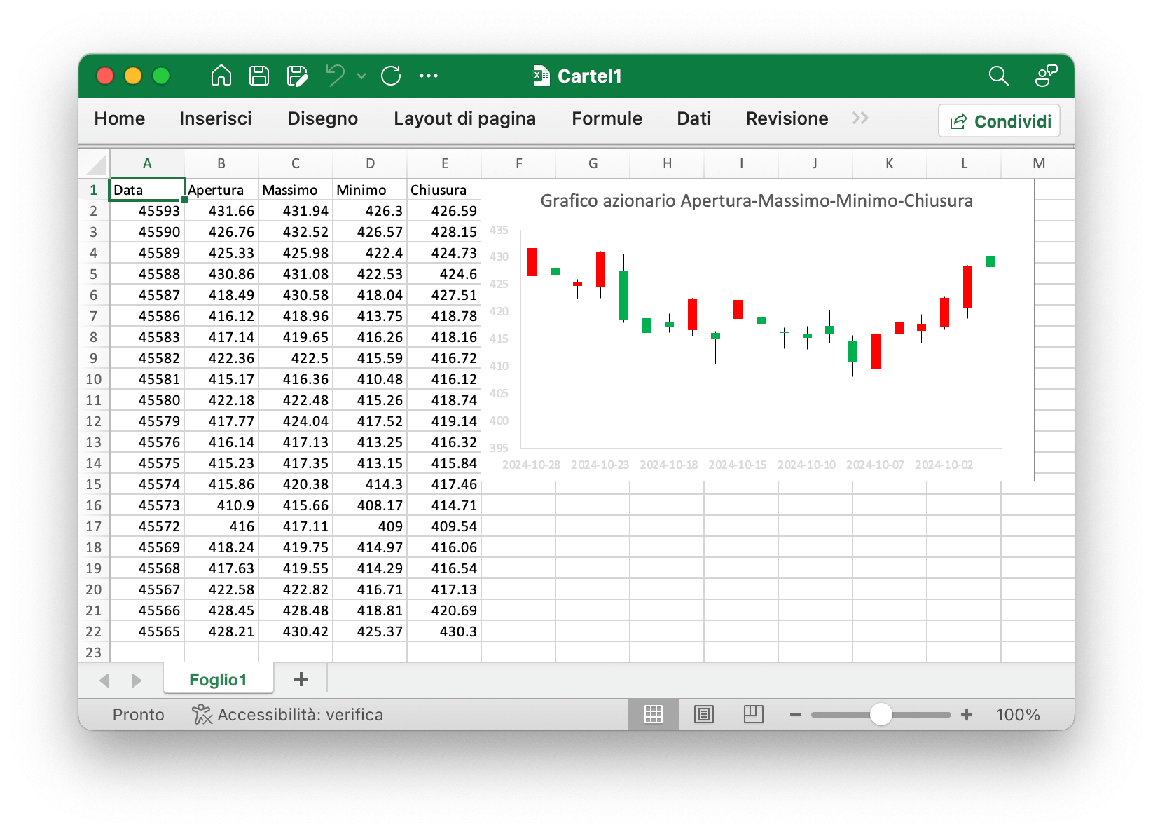 crea un Grafico azionario Apertura-Massimo-Minimo-Chiusura con Excelize utilizzando Go