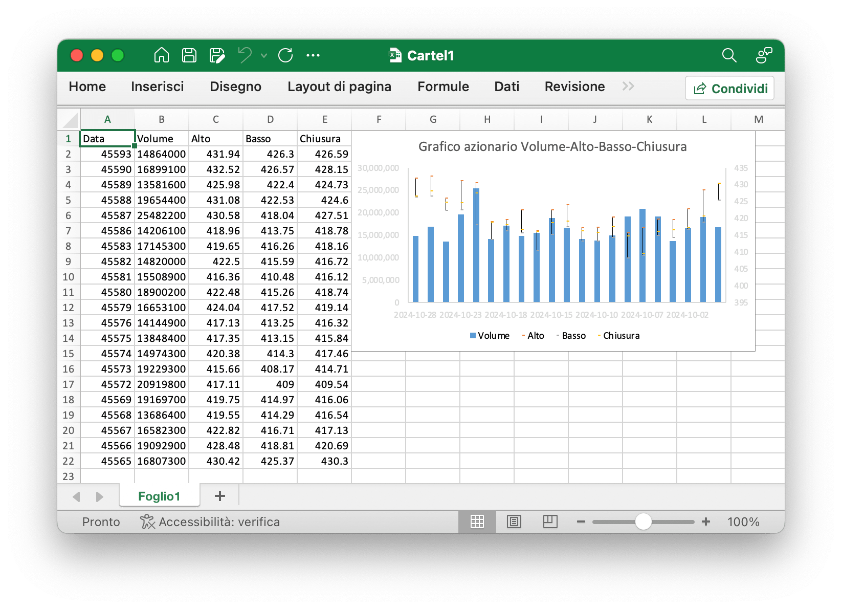 crea un Grafico azionario Volume-Alto-Basso-Chiusura con Excelize utilizzando Go