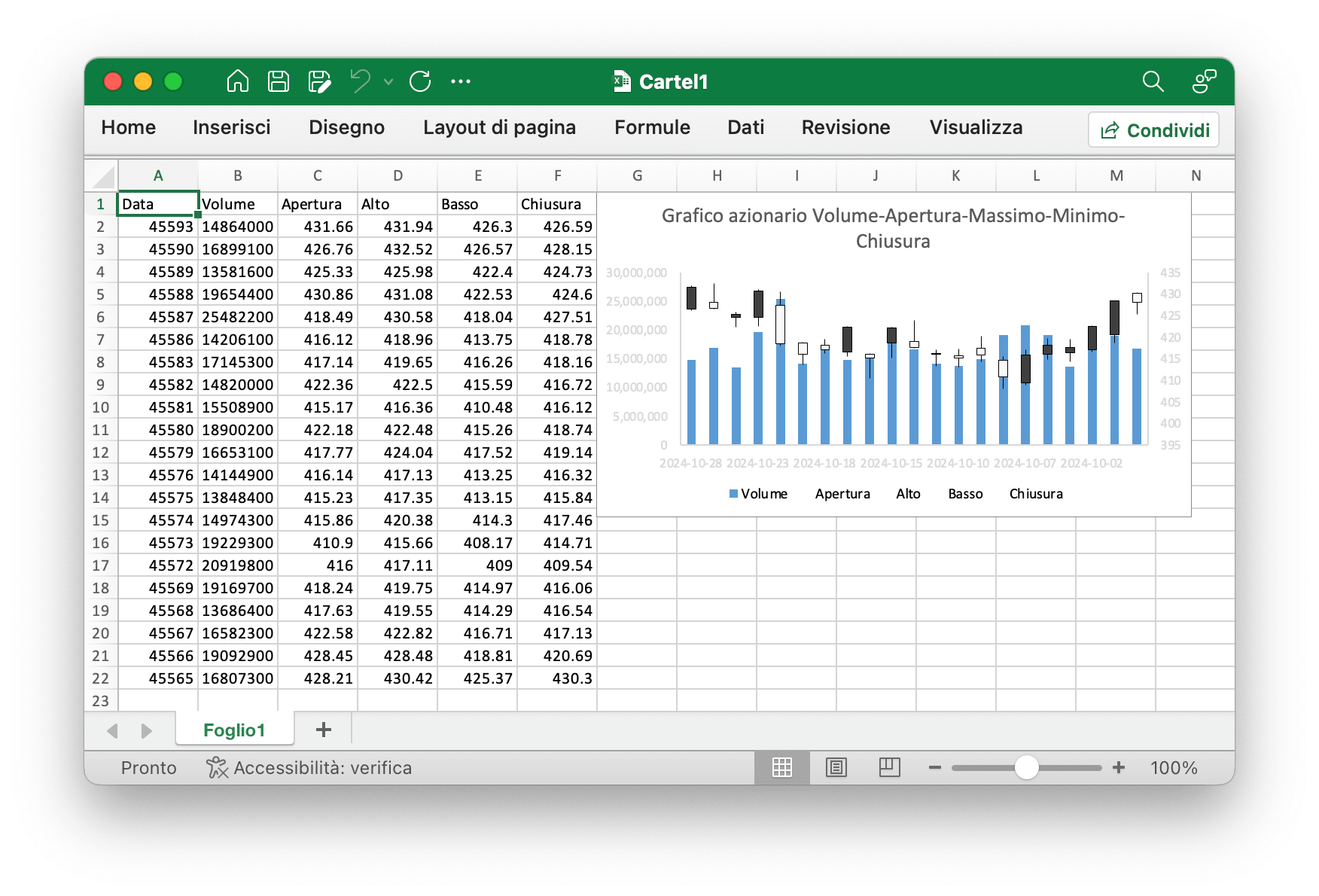 crea un Grafico azionario Volume-Apertura-Massimo-Minimo-Chiusura con Excelize utilizzando Go