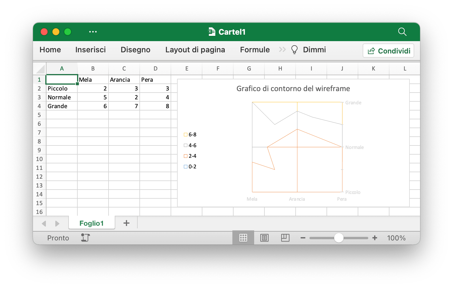crea un grafico di contorno wireframe con Excelize utilizzando Go
