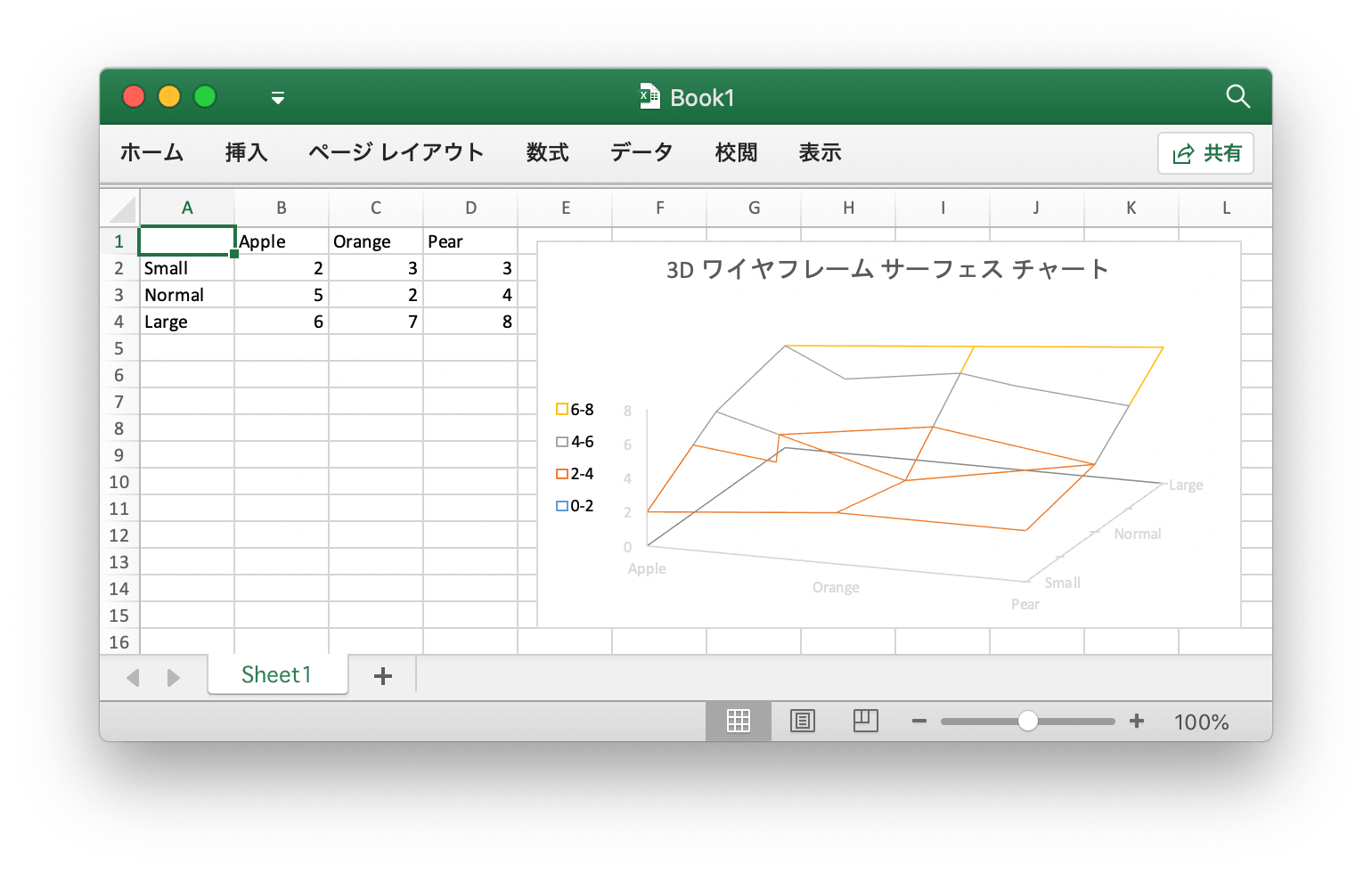 Go 言語を使用して Excel ドキュメントで 3D ワイヤフレーム サーフェス チャート 作成する