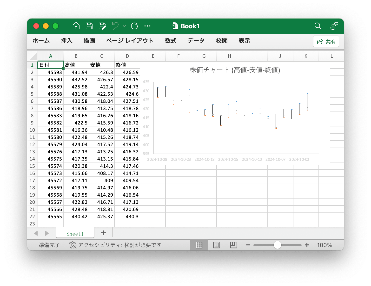 Go 言語を使用して Excel ドキュメントで 株価チャート (高値-安値-終値) 作成する
