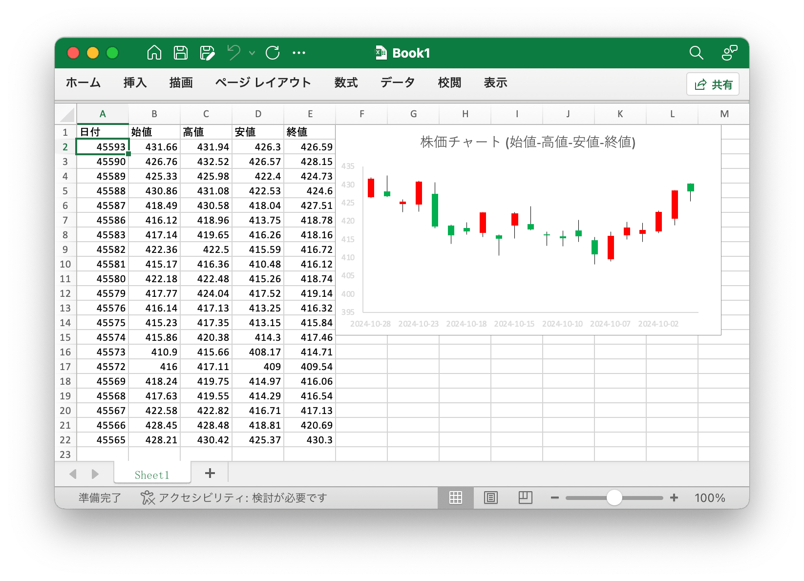Go 言語を使用して Excel ドキュメントで 株価チャート (始値-高値-安値-終値) 作成する
