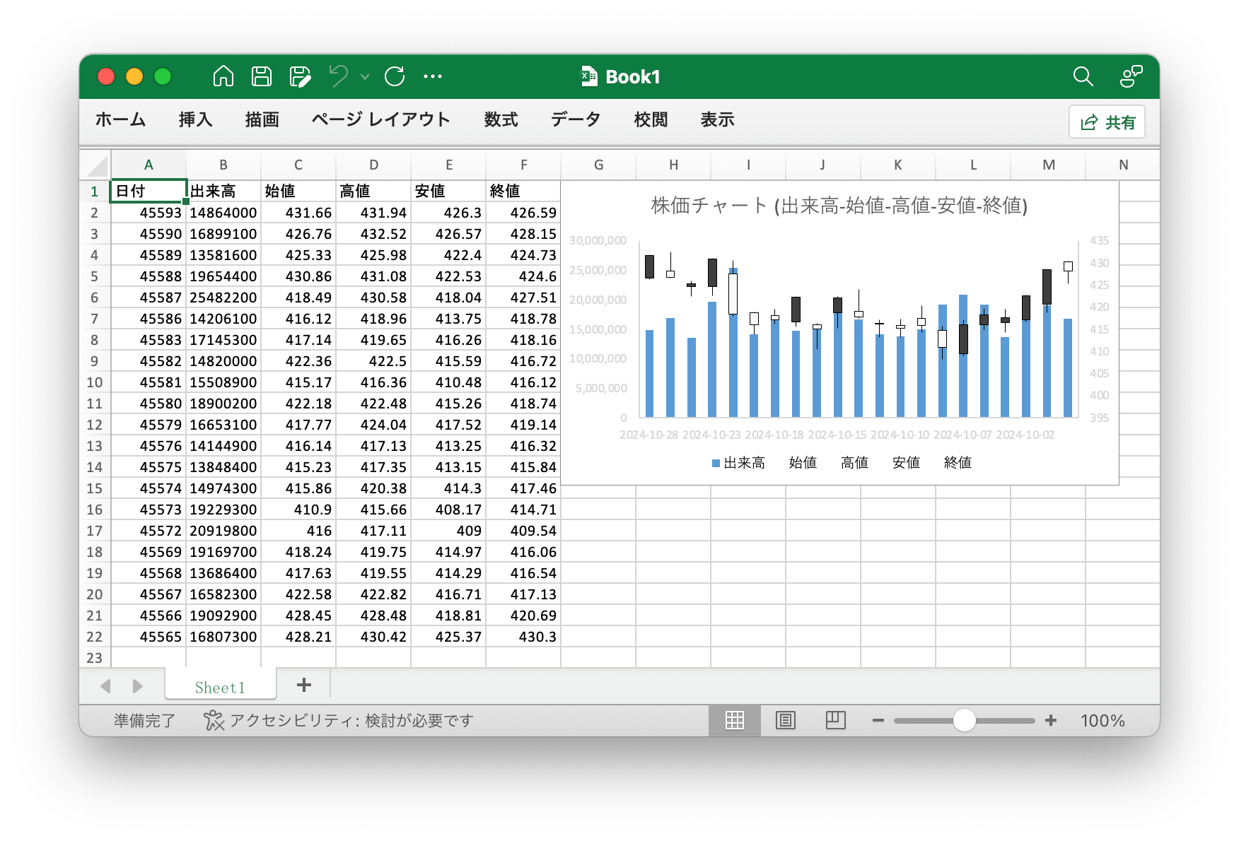 Go 言語を使用して Excel ドキュメントで 株価チャート (出来高-始値-高値-安値-終値) 作成する