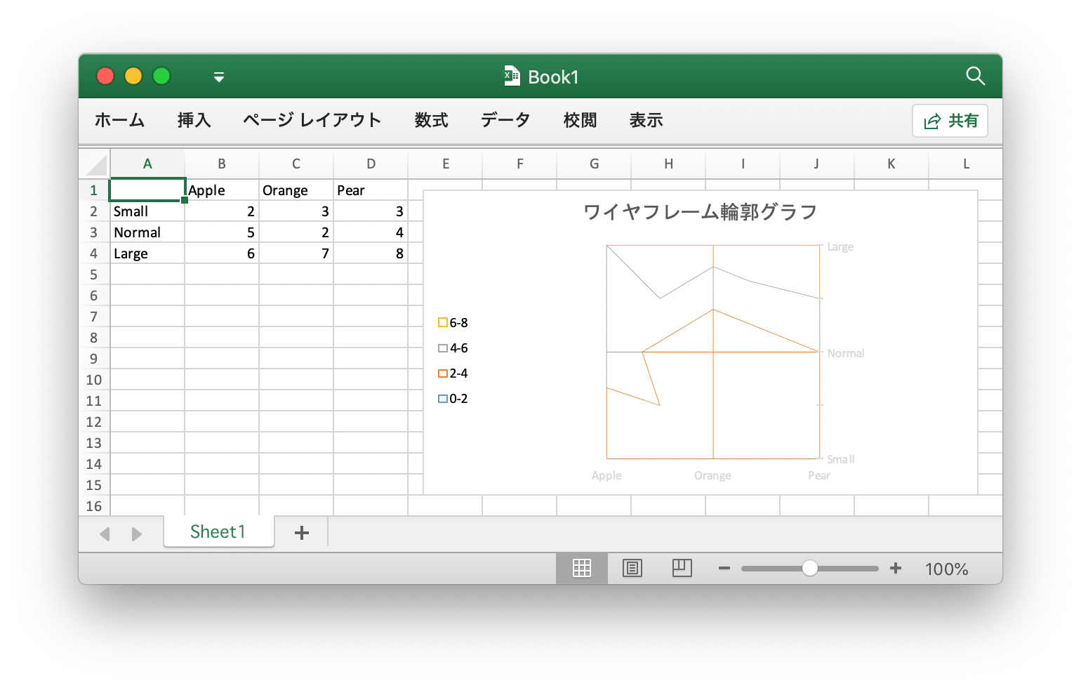 Go 言語を使用して Excel ドキュメントで ワイヤフレーム輪郭グラフ 作成する