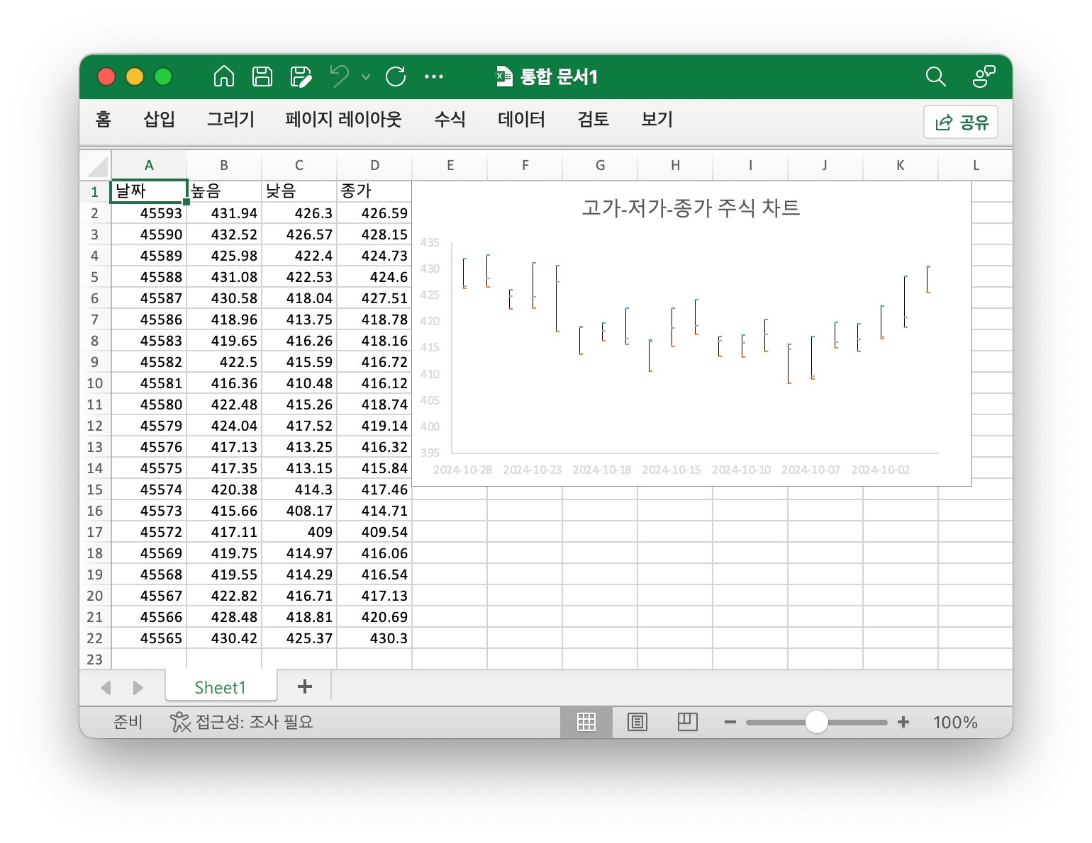 Go 언어를 사용하여 엑셀리즈로 고가-저가-종가 주식 차트 만들기
