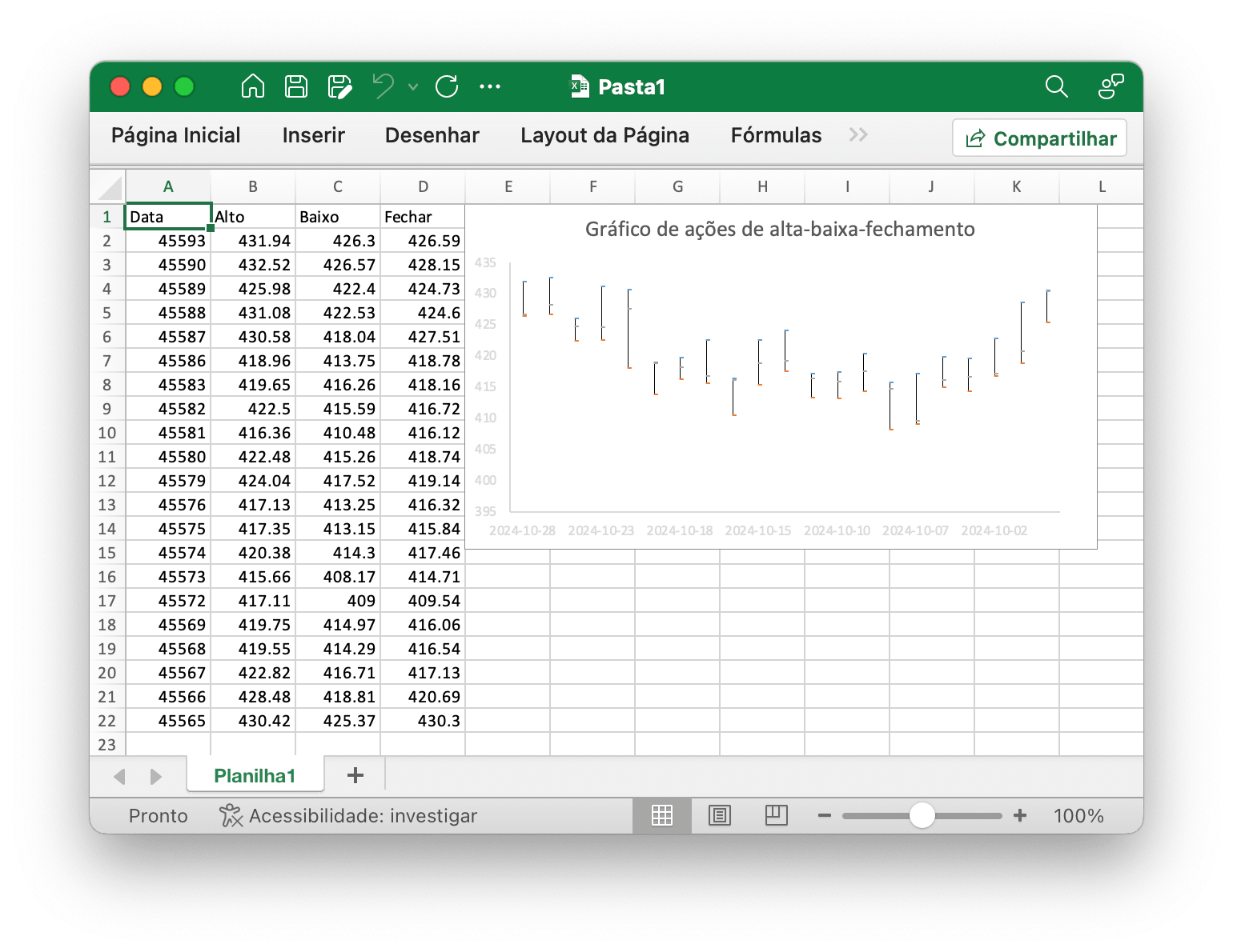 crie um Gráfico de ações de alta-baixa-fechamento com Excelize usando Go