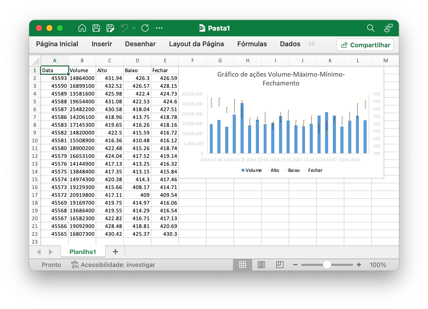crie um Gráfico de ações Volume-Máximo-Mínimo-Fechamento com Excelize usando Go