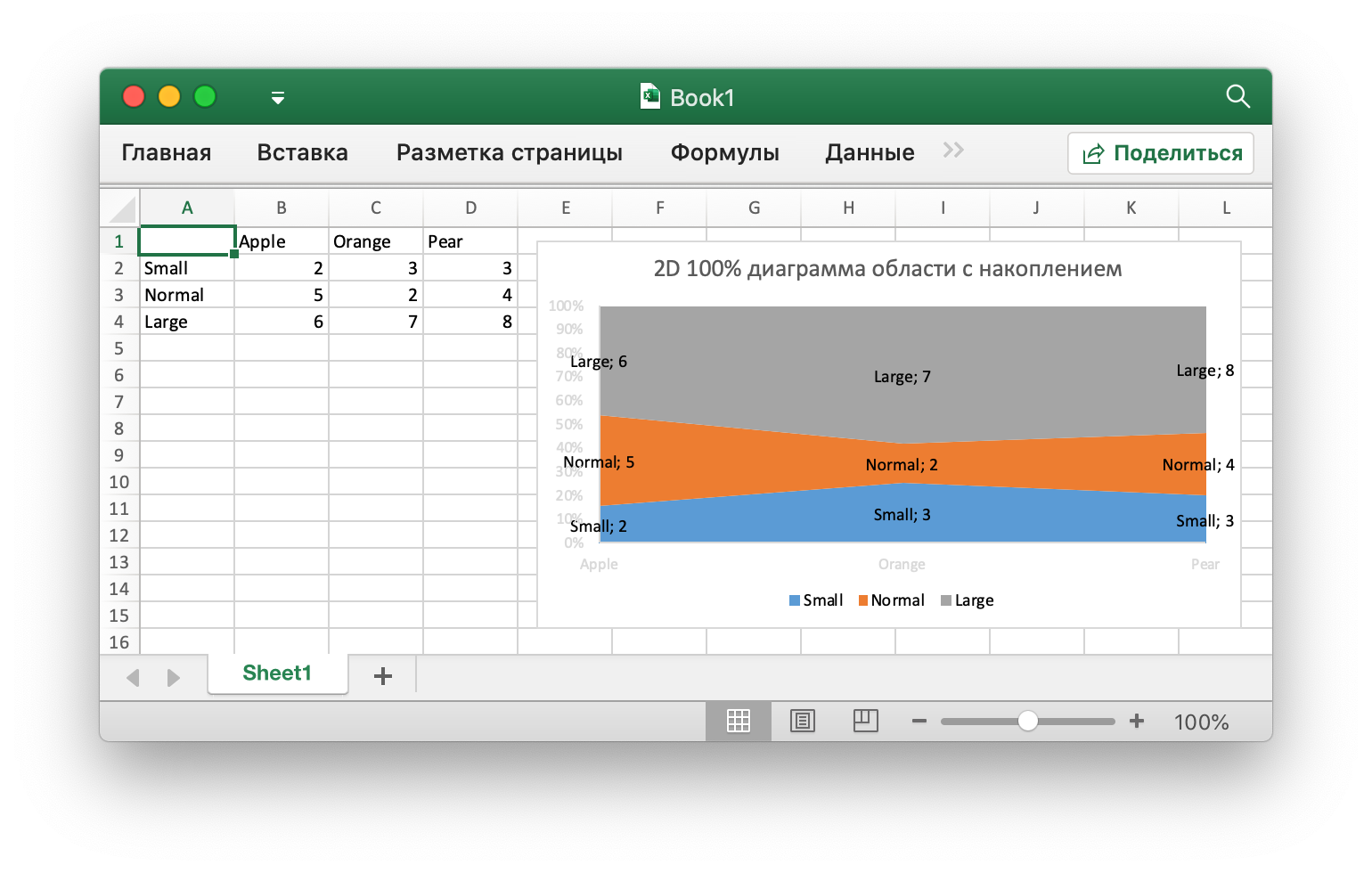 Диаграмма с областями и накоплением в excel