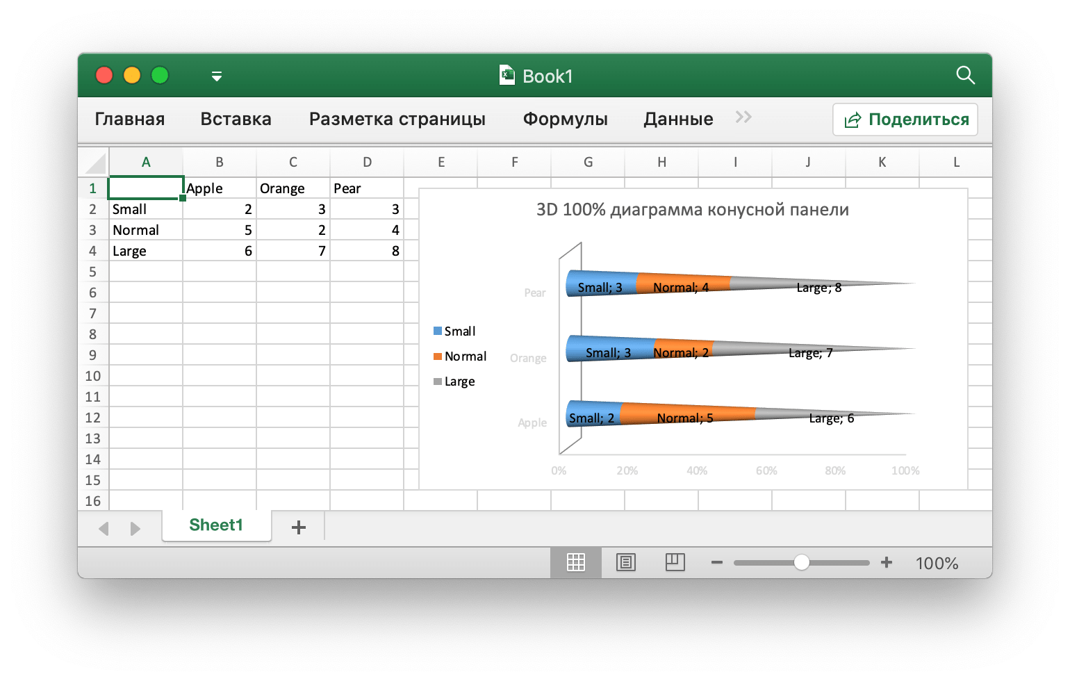 Где найти коническую диаграмму в excel