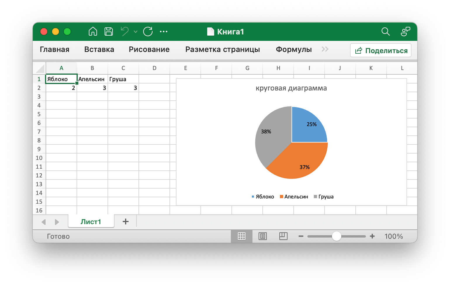 Эксель круговая диаграмма объединить одинаковые