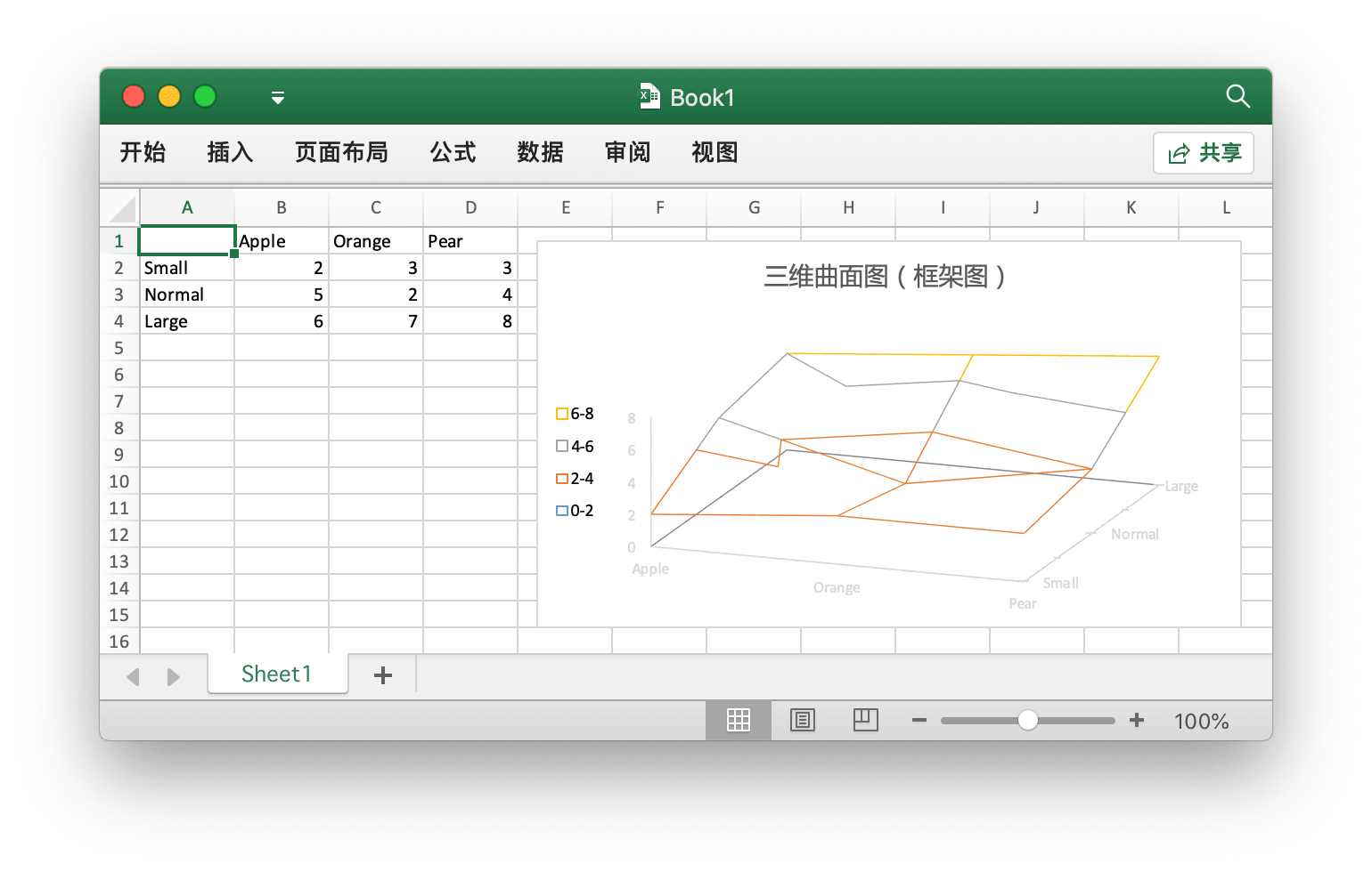 使用 Go 语言在 Excel 文档中创建三维曲面图（框架图）