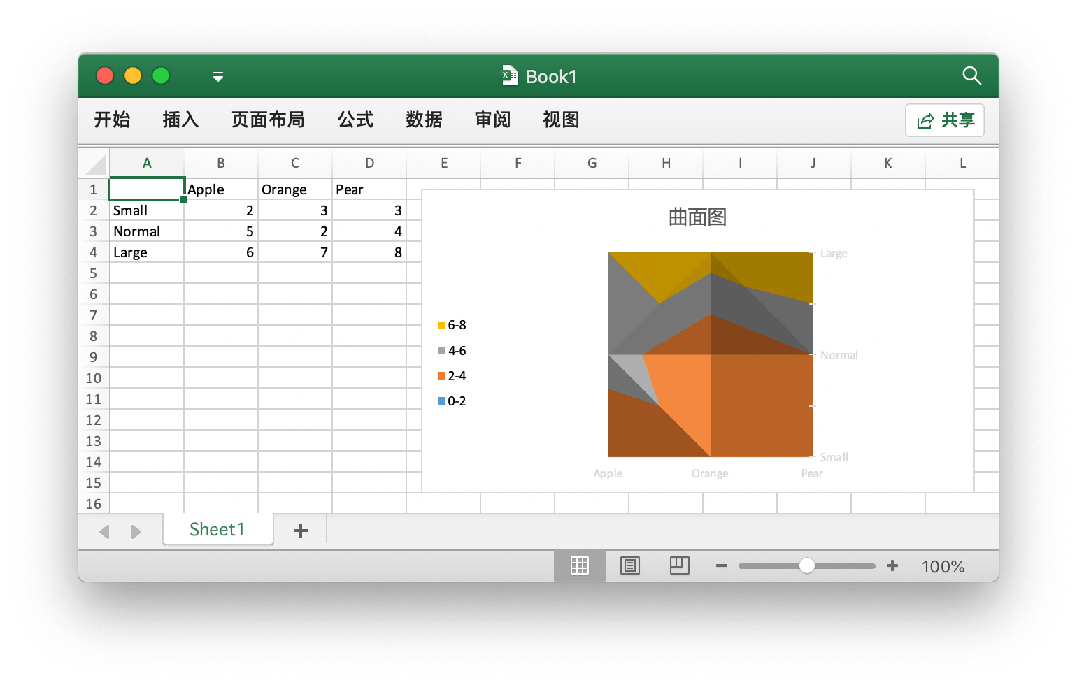 使用 Go 语言在 Excel 文档中创建曲面图