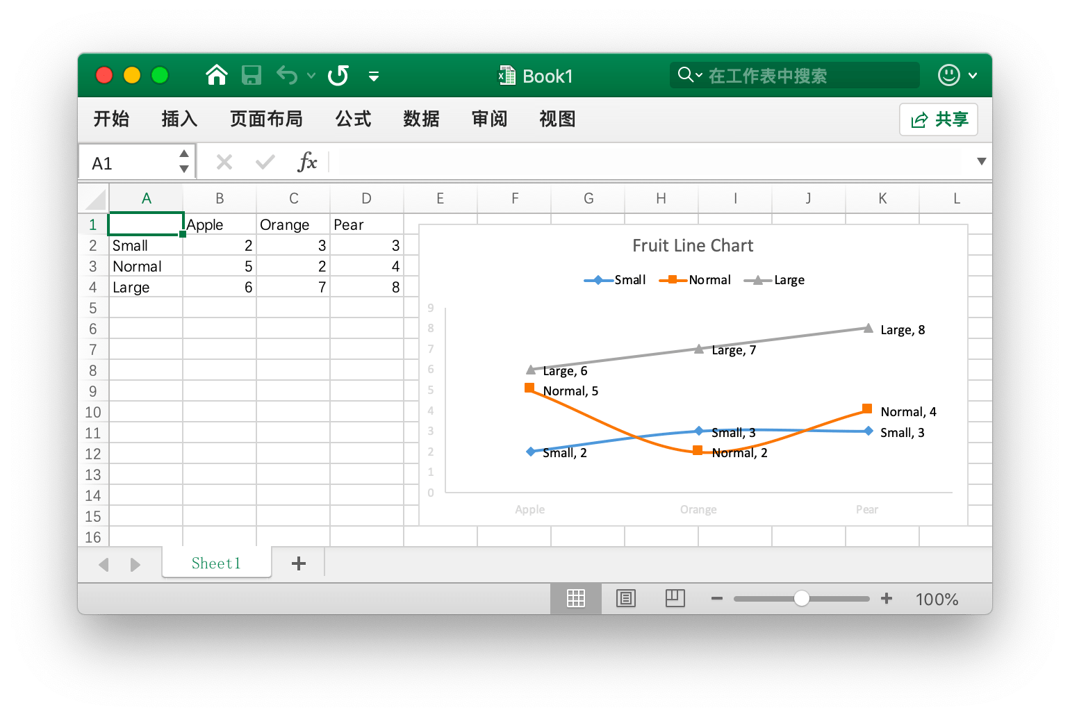 使用 Go 语言在 Excel 文档中创建折线图