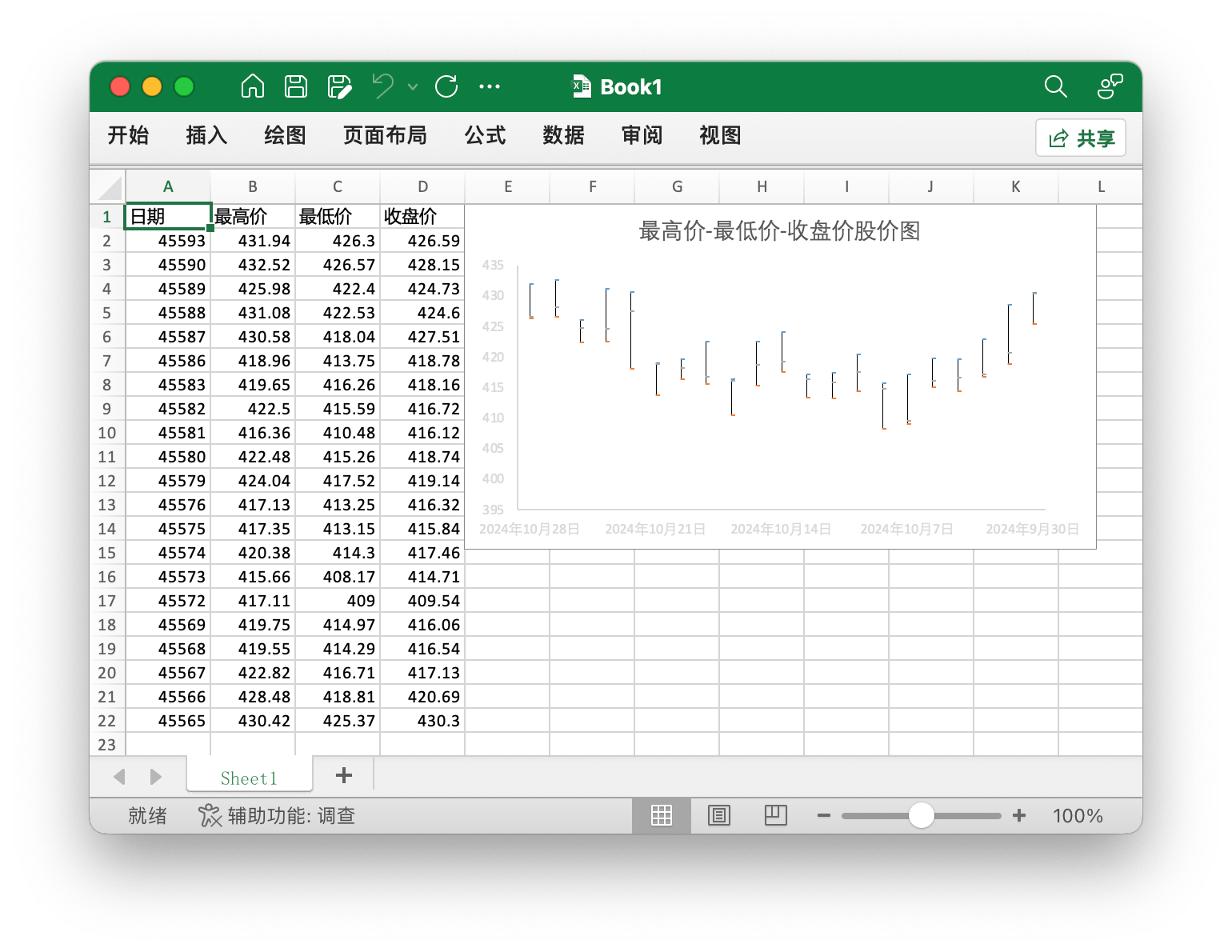 使用 Go 语言在 Excel 文档中创建最高价-最低价-收盘价股价图