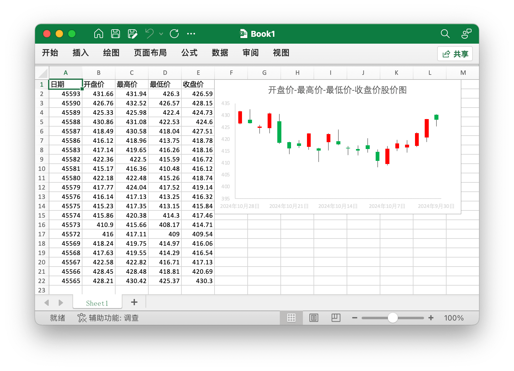 使用 Go 语言在 Excel 文档中创建开盘价-最高价-最低价-收盘价股价图