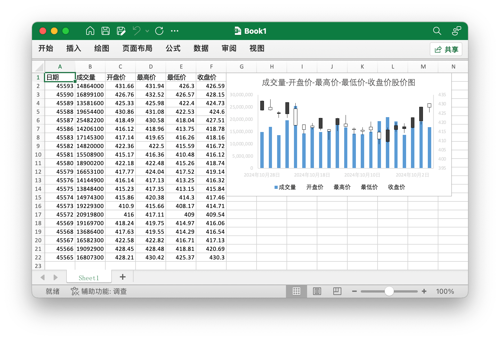 使用 Go 语言在 Excel 文档中创建成交量-开盘价-最高价-最低价-收盘价股价图