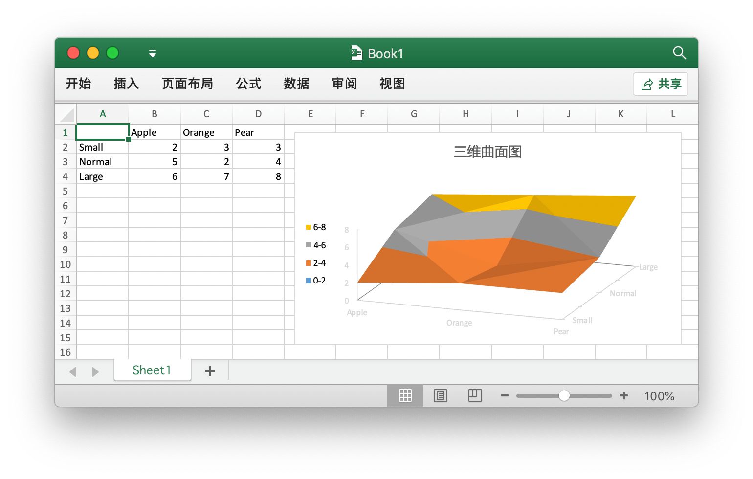 使用 Go 语言在 Excel 文档中创建三维曲面图