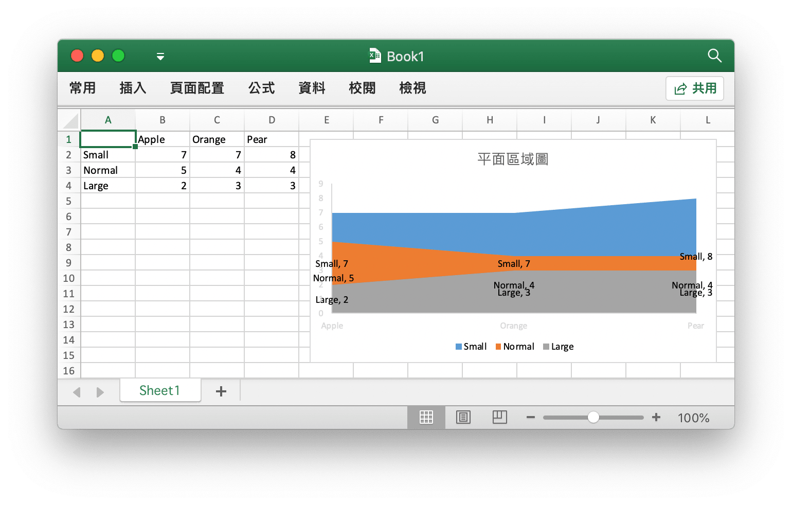 使用 Go 語言在 Excel 文檔中創建平面區域圖