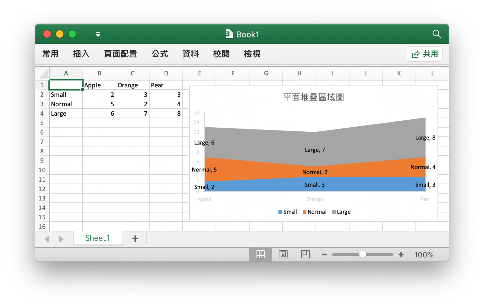 使用 Go 語言在 Excel 文檔中創建平面堆疊區域圖