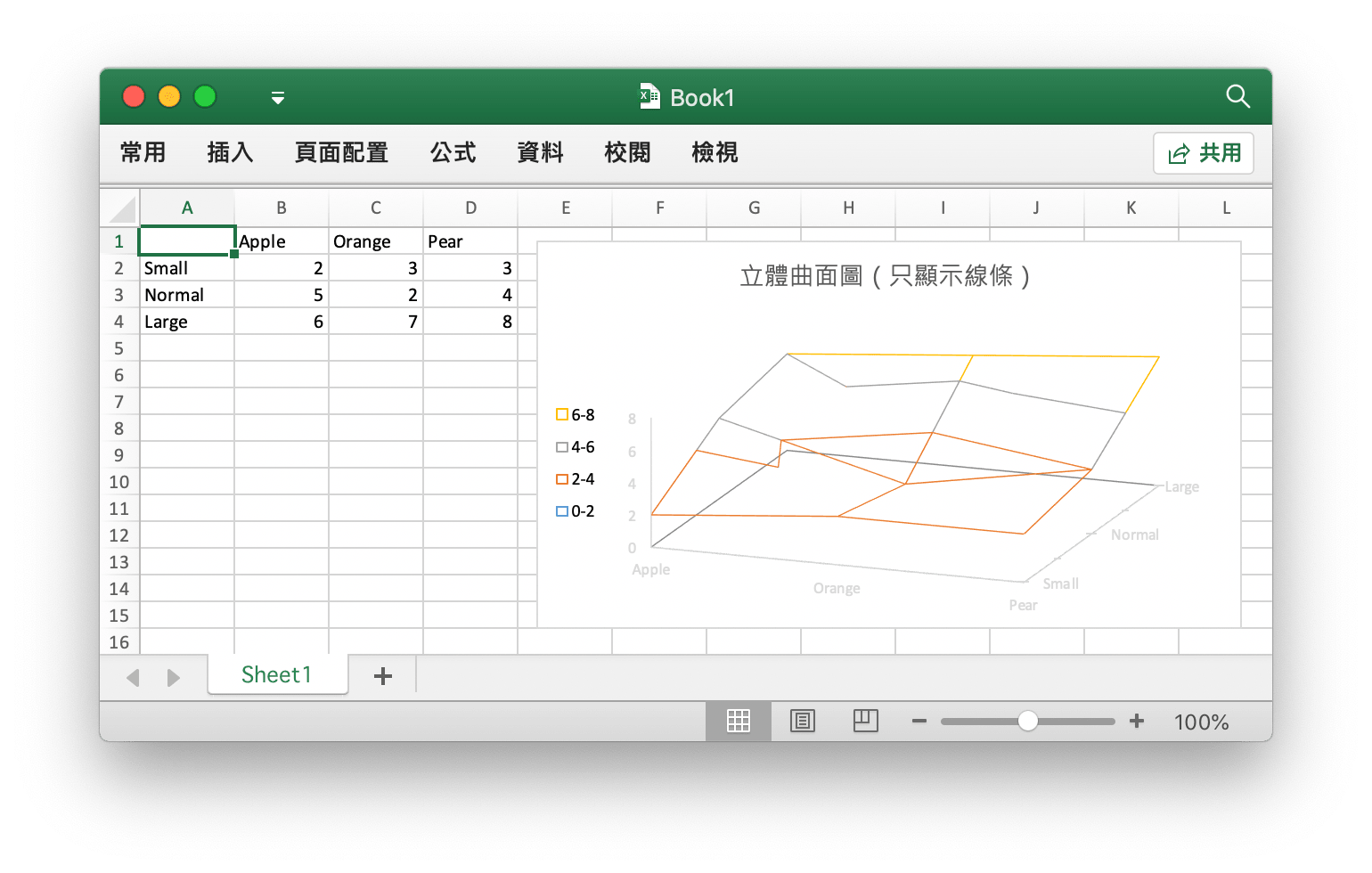 使用 Go 語言在 Excel 文檔中創建立體曲面圖（只顯示線條）