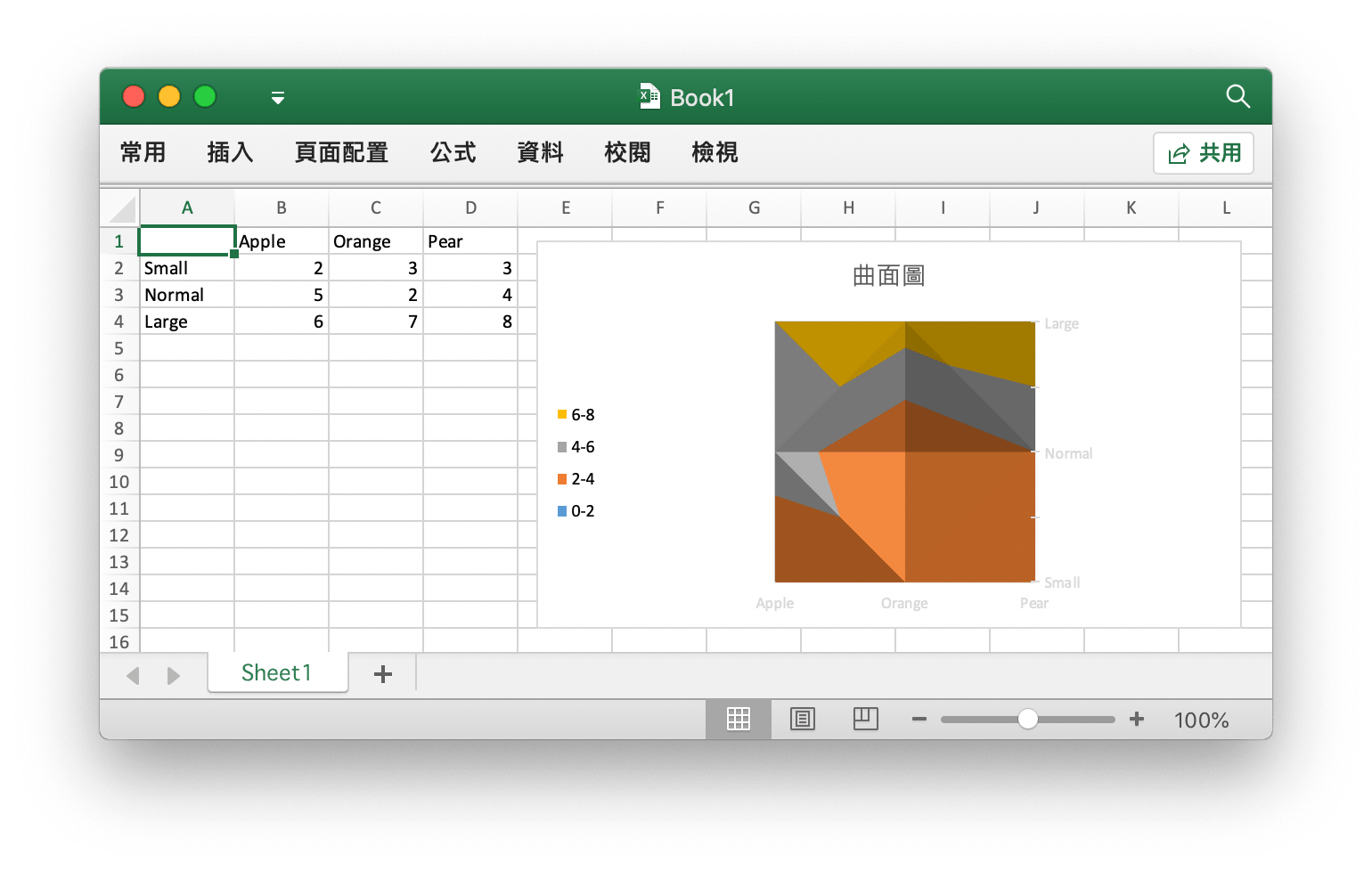 使用 Go 語言在 Excel 文檔中創建曲面圖