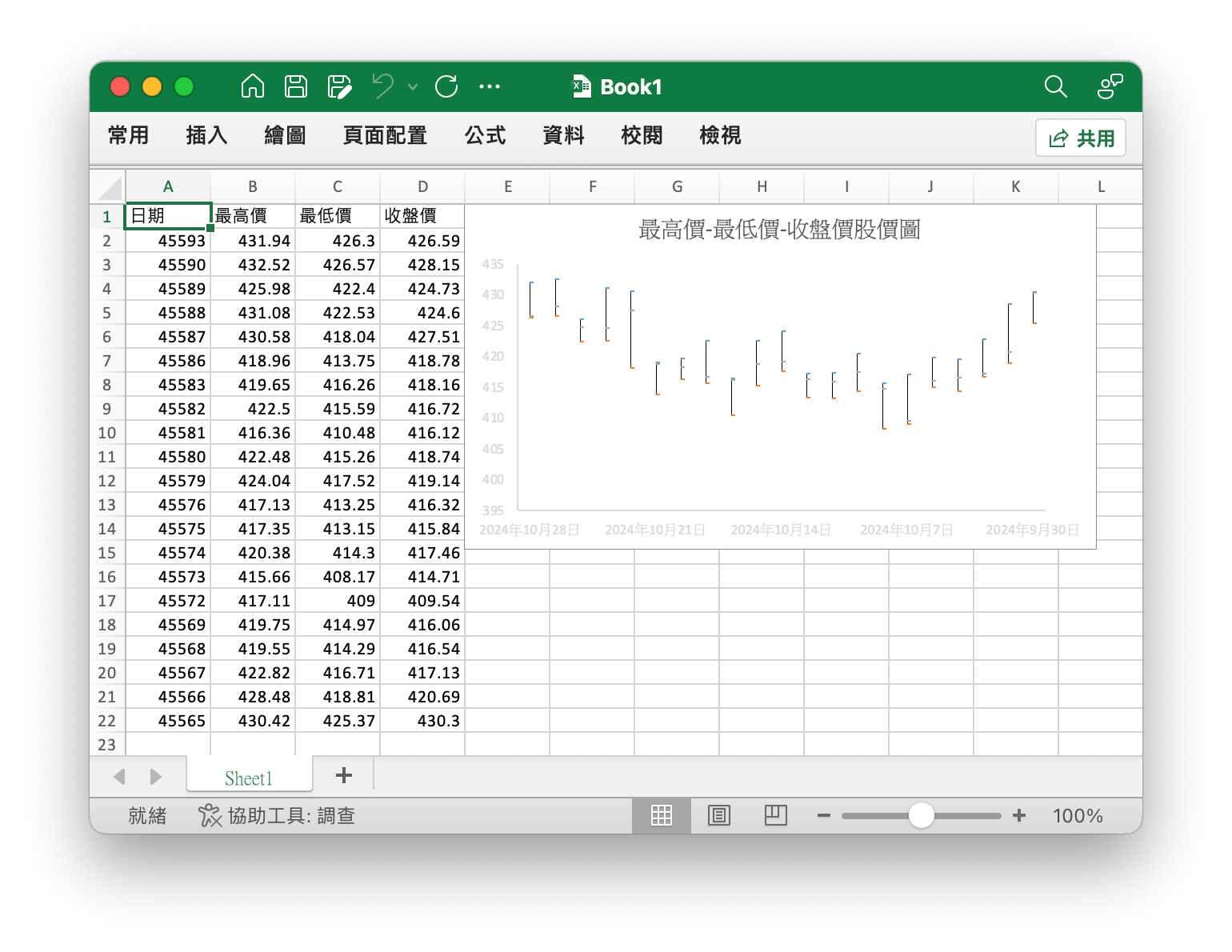 使用 Go 語言在 Excel 檔案中創建最高價-最低價-收盤價股價圖