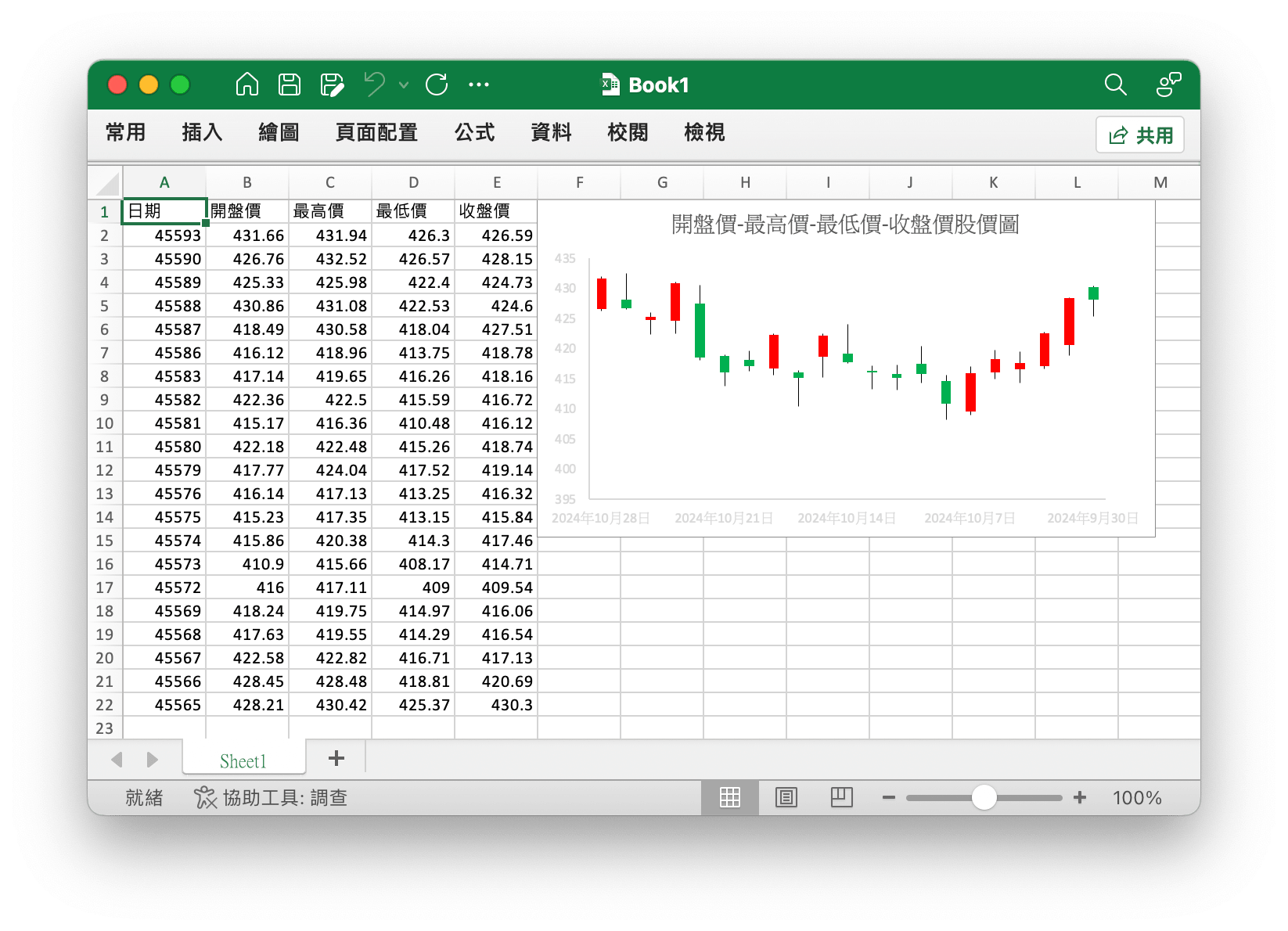 使用 Go 語言在 Excel 檔案中創建開盤價-最高價-最低價-收盤價股價圖