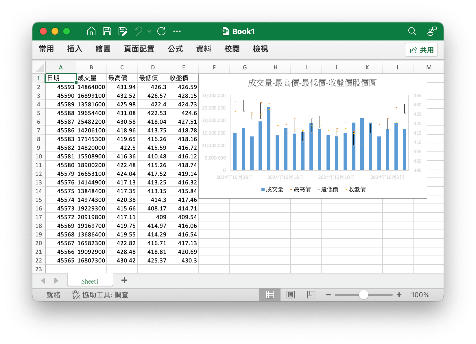 使用 Go 語言在 Excel 檔案中創建成交量-最高價-最低價-收盤價股價圖