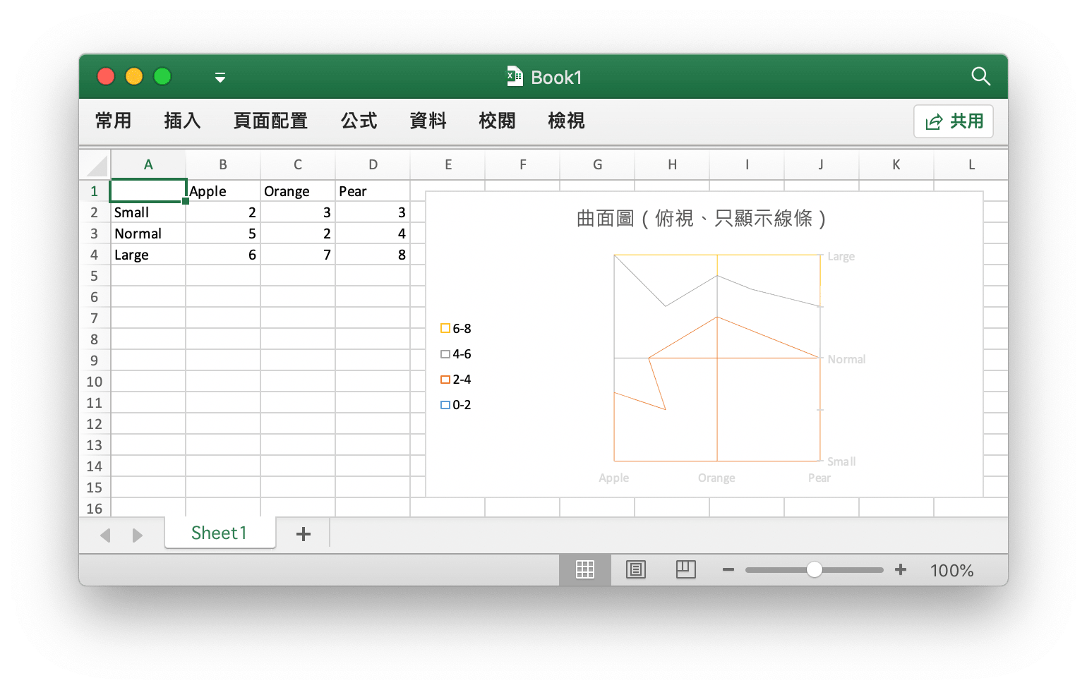 使用 Go 語言在 Excel 文檔中創建曲面圖（俯視、只顯示線條）